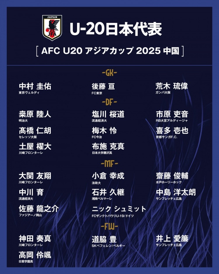  日本公布U20國家隊亞洲杯球衣號：高岡伶颯20號，高橋仁胡3號