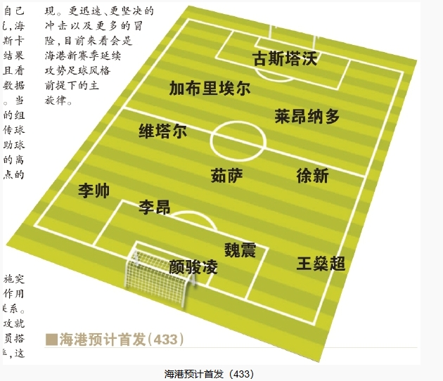  今晚首發(fā)預(yù)測(cè)：隊(duì)長(zhǎng)首選李昂，蔣光太替補(bǔ)，三名新外援首秀
