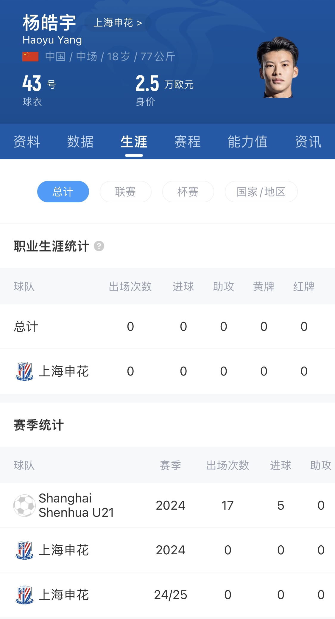  橫空出世？申花18歲楊皓宇超級(jí)杯有望首發(fā)，職業(yè)比賽首秀即德比