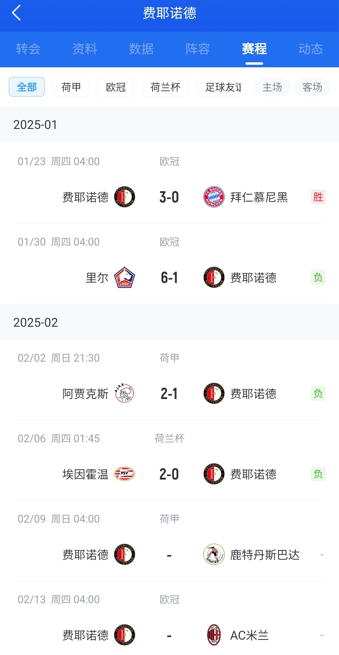  后斯洛特時(shí)代！費(fèi)耶諾德12月底來僅贏拜仁+荷丙隊(duì) 當(dāng)家射手去米蘭