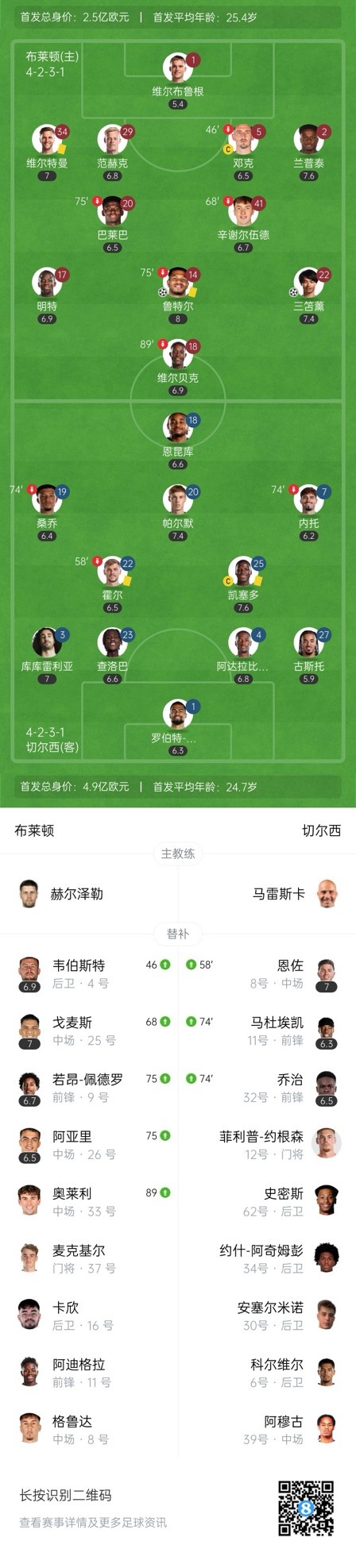  四層大巴人沒(méi)了？切爾西足總杯只換3人&1個(gè)小將，替補(bǔ)席全是小孩