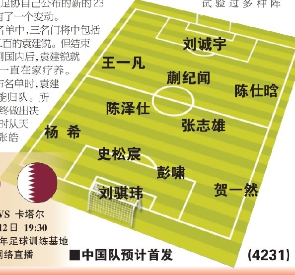  東體預測國青首戰(zhàn)首發(fā)：劉誠宇、蒯紀聞、張志雄出場，無王鈺棟