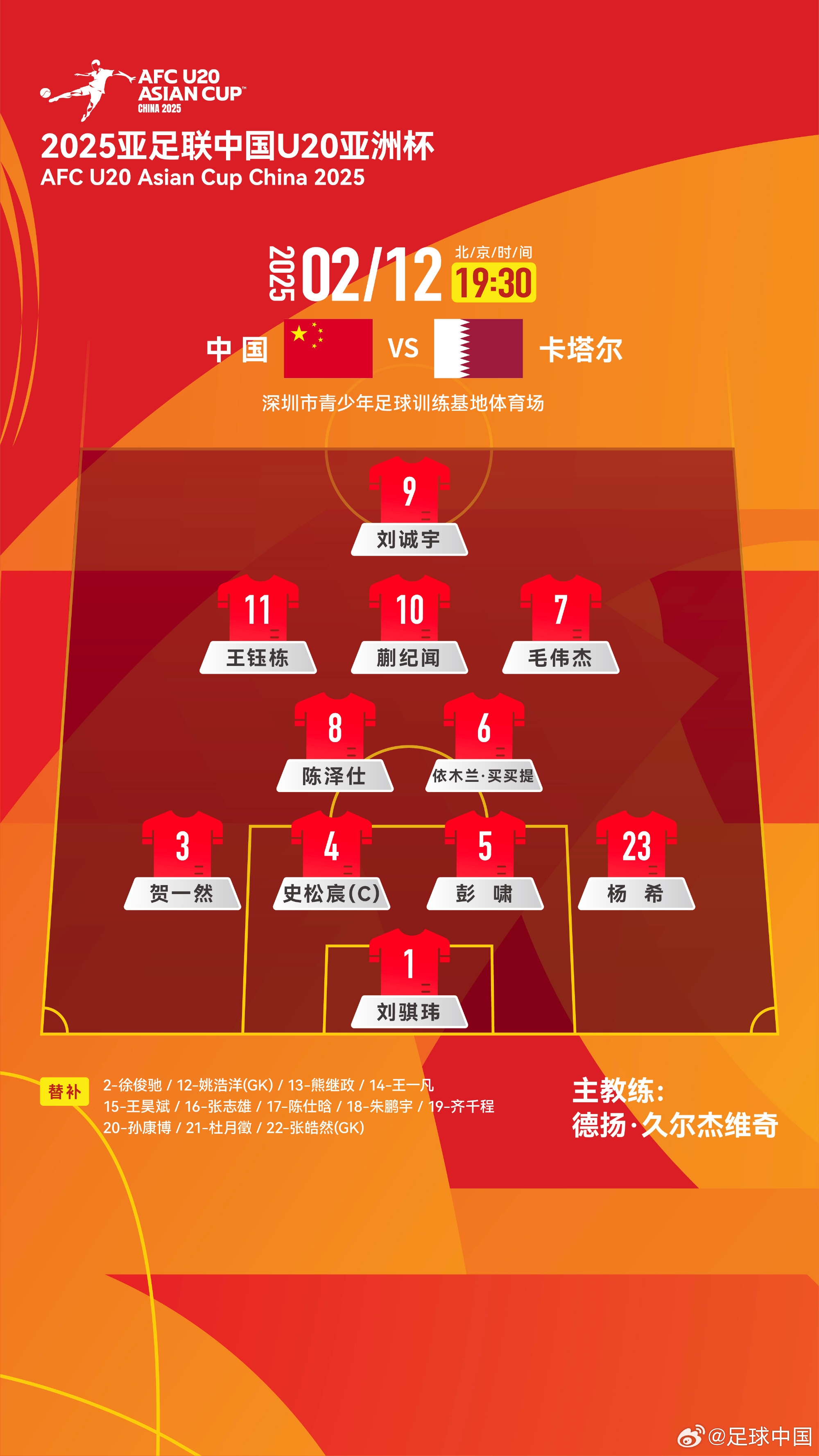  U20亞洲杯-中國(guó)vs卡塔爾首發(fā)：劉誠(chéng)宇、王鈺棟先發(fā)，杜月徵替補(bǔ)