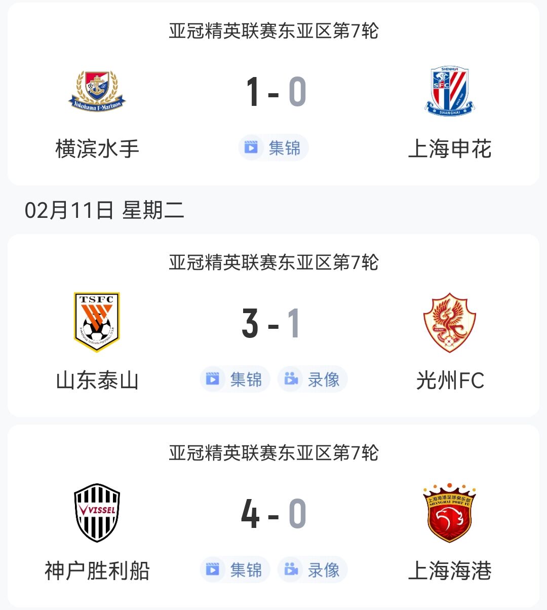  1勝2負！中超3隊本輪亞冠：泰山3-1光州，申花海港征戰(zhàn)日本均告負