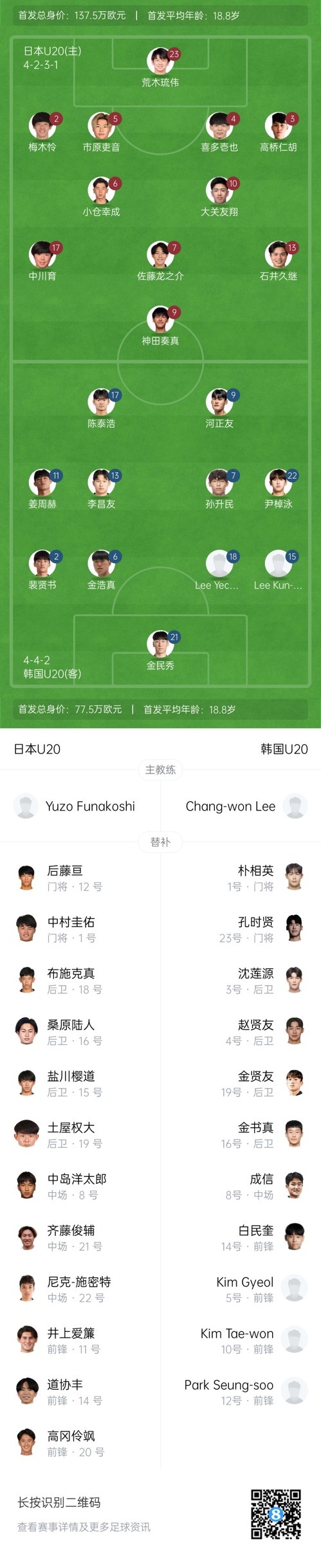  U20亞洲杯-日本vs韓國(guó)首發(fā)：神田奏真pk河正友，兩隊(duì)爭(zhēng)小組頭名