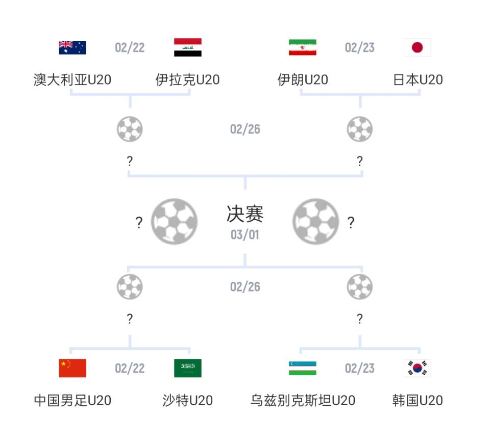  U20亞洲杯1/4決賽對陣：國青vs沙特，日本vs伊朗