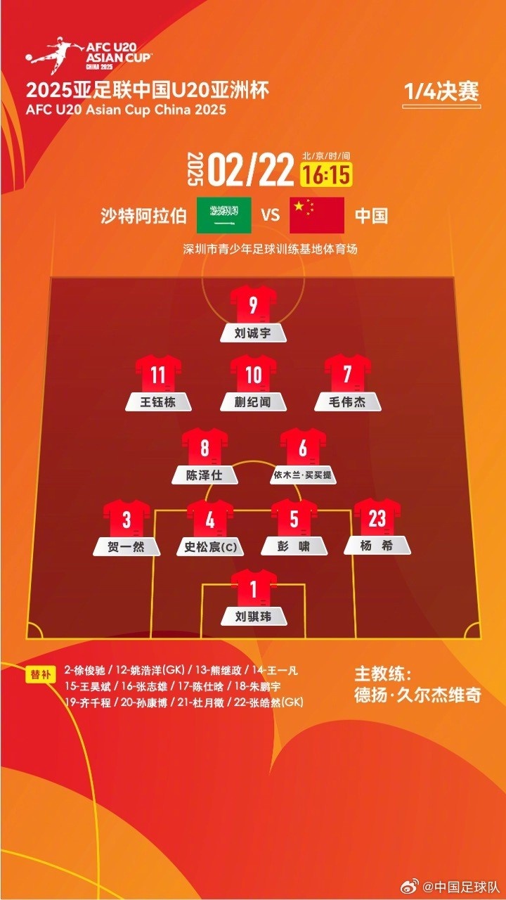  U20亞洲杯四分之一決賽 ，中國隊首發(fā)名單揭曉