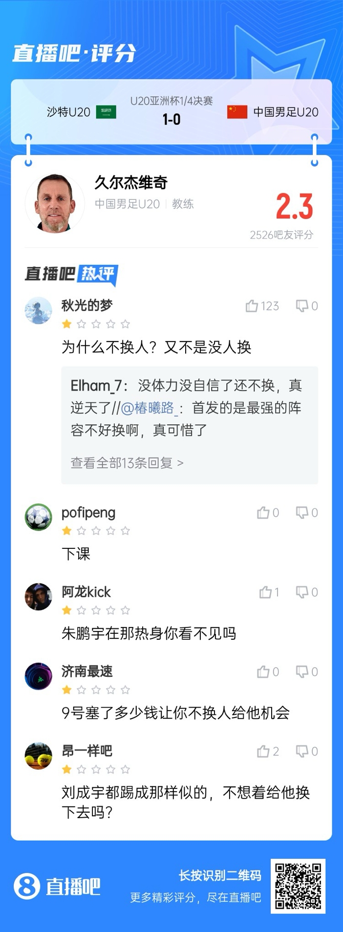  全場僅換兩人！劉誠宇體力告急仍打滿，朱鵬宇曾替補雙響未獲出場