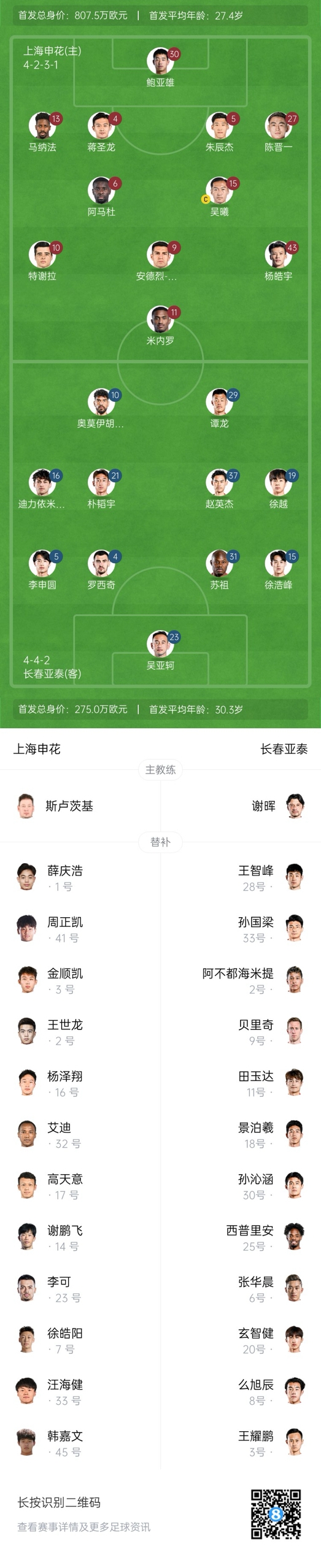  中超首輪|申花vs亞泰首發(fā):5外援PK3外援，楊皓宇先發(fā)，徐浩峰出戰(zhàn)