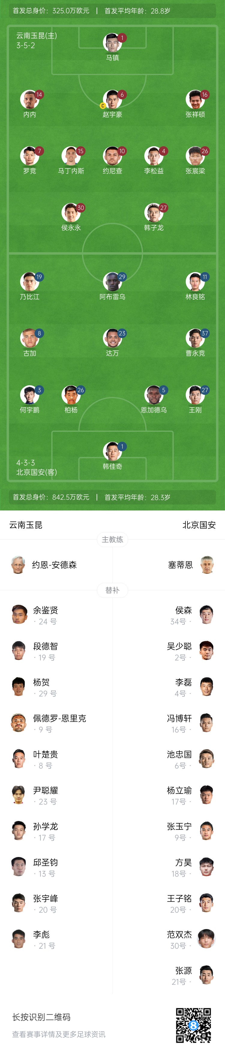  中超首輪|玉昆vs國(guó)安：塞鳥&奧斯卡缺席，侯永永首秀，張玉寧替補(bǔ)