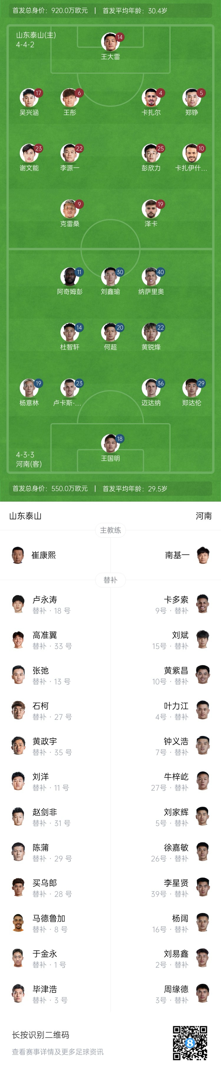  中超首輪|泰山vs河南首發(fā)：4外援PK4外援，克雷桑、謝文能先發(fā)