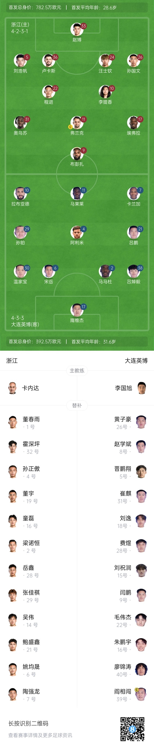  中超首輪|浙江vs英博首發(fā)：布彭扎、馬萊萊首發(fā)，國(guó)青毛偉杰替補(bǔ)