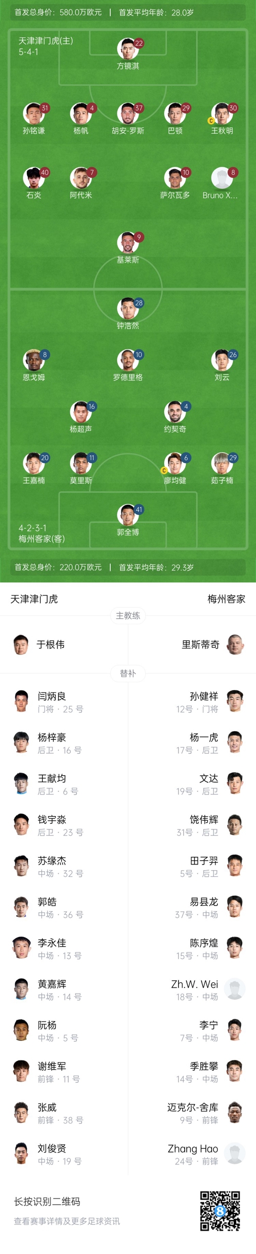  中超首輪|津門(mén)虎vs梅州：胡安-羅斯、恩戈姆先發(fā)，巴頓踢邊衛(wèi)
