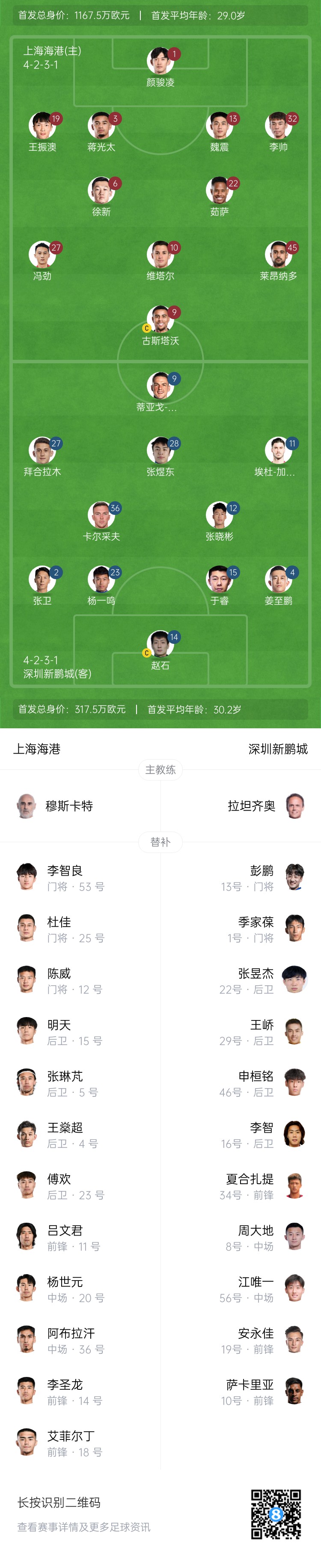  海港vs新鵬城首發(fā)：4外援PK3外援，魏震、蔣光太先發(fā)，姜至鵬出戰(zhàn)