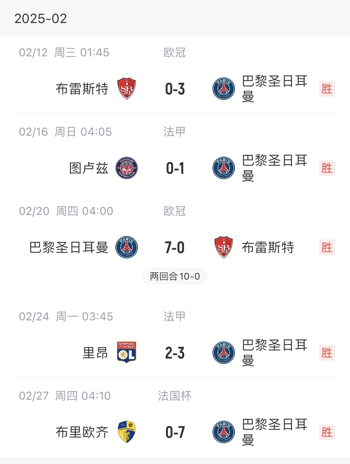 我浦3月大考！巴黎又打出一個(gè)7-0，附加賽10-0，法國(guó)杯虐法丁球隊(duì)