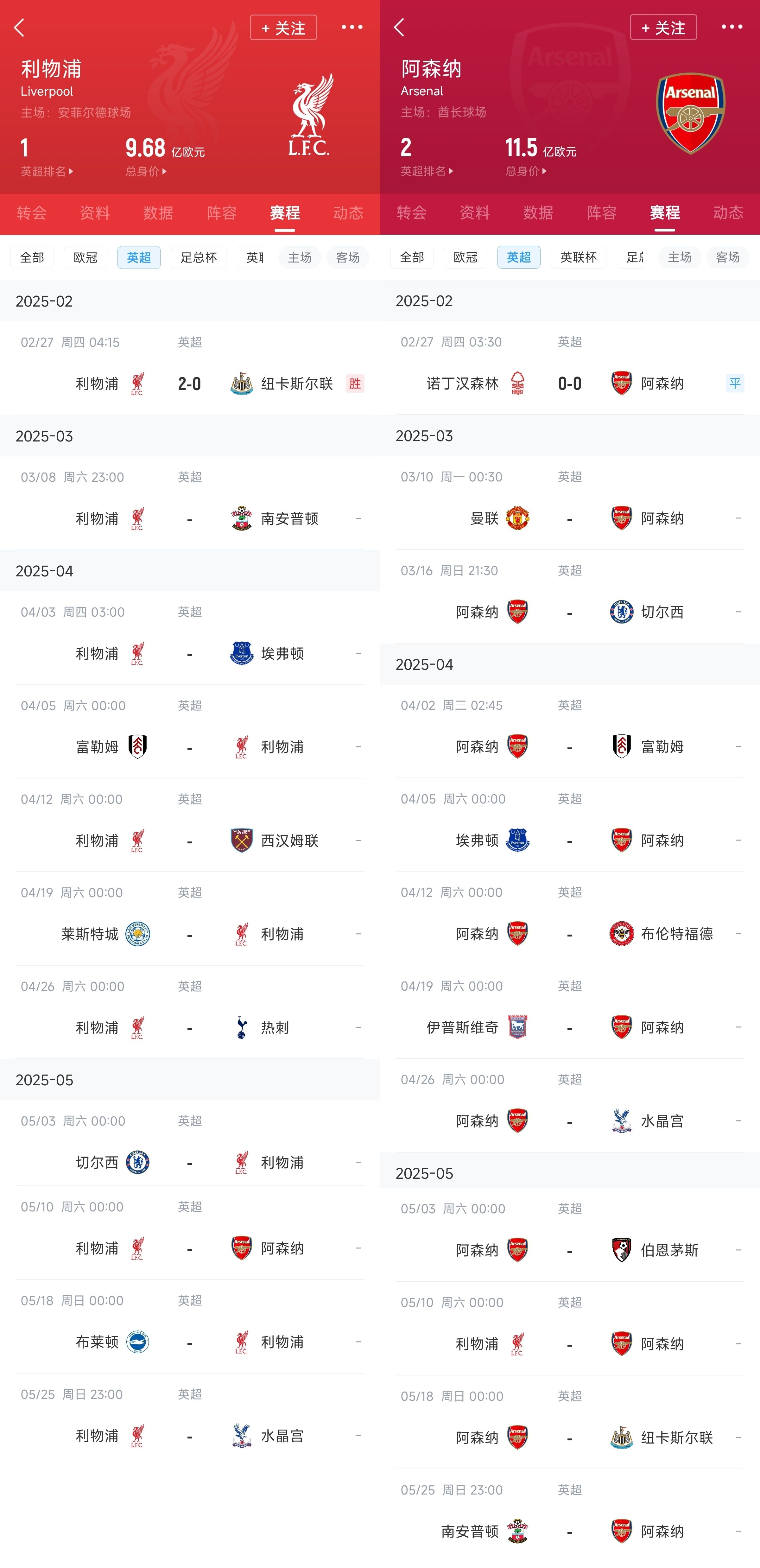  已差13分！紅軍槍手賽程：均有切爾西&槍手稍難，第36輪正面交鋒
