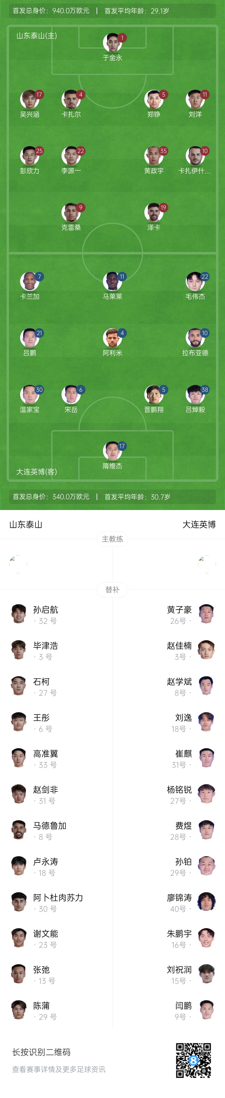  泰山vs英博首發(fā)：四外援PK！于金永先發(fā)謝文能替補(bǔ)，毛偉杰首秀