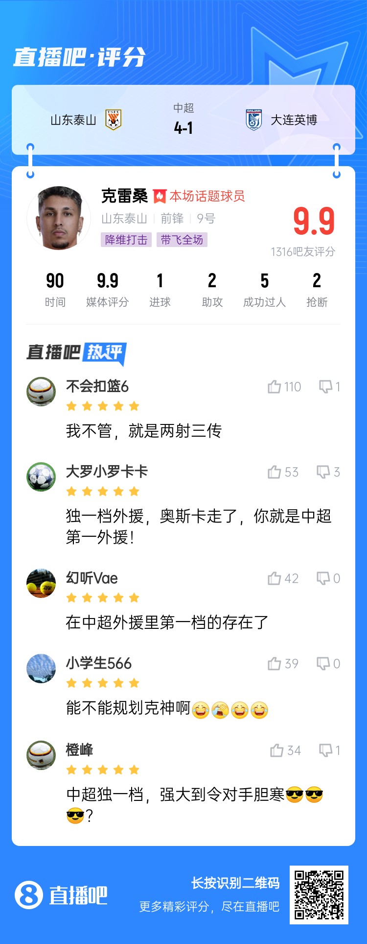  降維打擊！吧友評(píng)克雷桑：中超獨(dú)一檔！能不能歸化克神??？