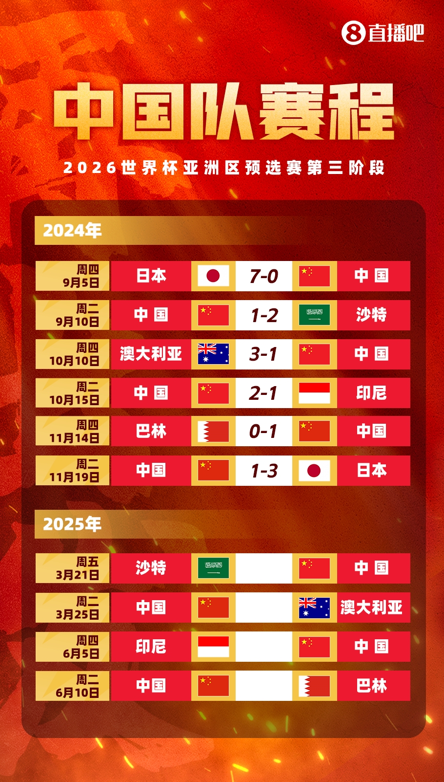  賽季首戰(zhàn)打18強賽??塞鳥本賽季還沒出過場，入籍后首戰(zhàn)將踢沙特