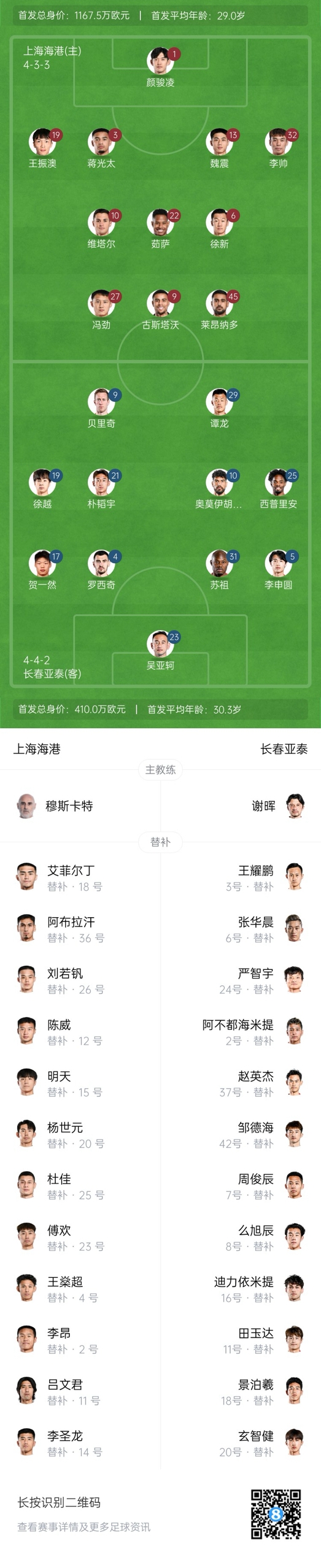  海港vs亞泰首發(fā)：4外援PK5外援！萊昂納多先發(fā)，譚龍、賀一然出戰(zhàn)