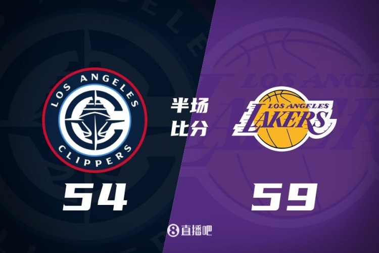  洛城德比！老詹高效砍17分 里夫斯傷退 哈登13+5 湖人半場領(lǐng)先5分