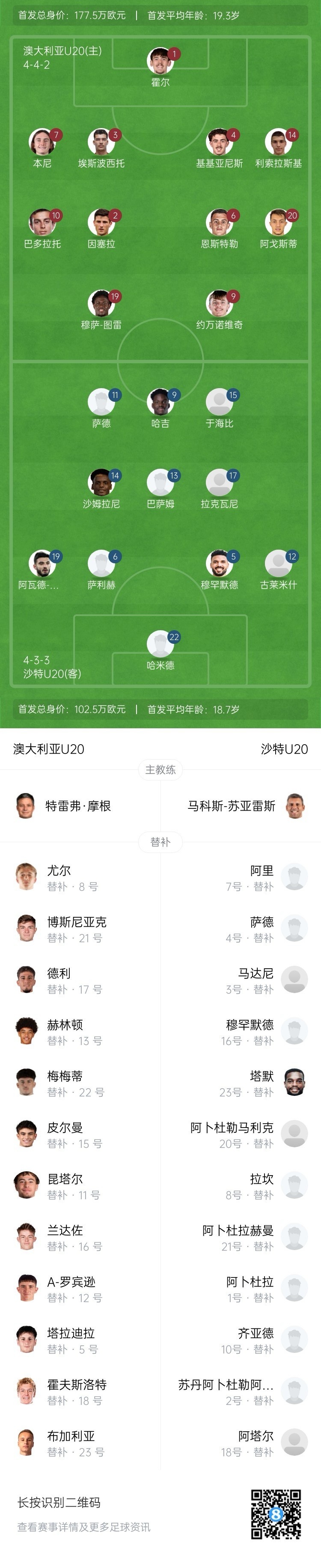  U20亞洲杯決賽澳大利亞vs沙特首發(fā)：約萬諾維奇、巴多拉托先發(fā)