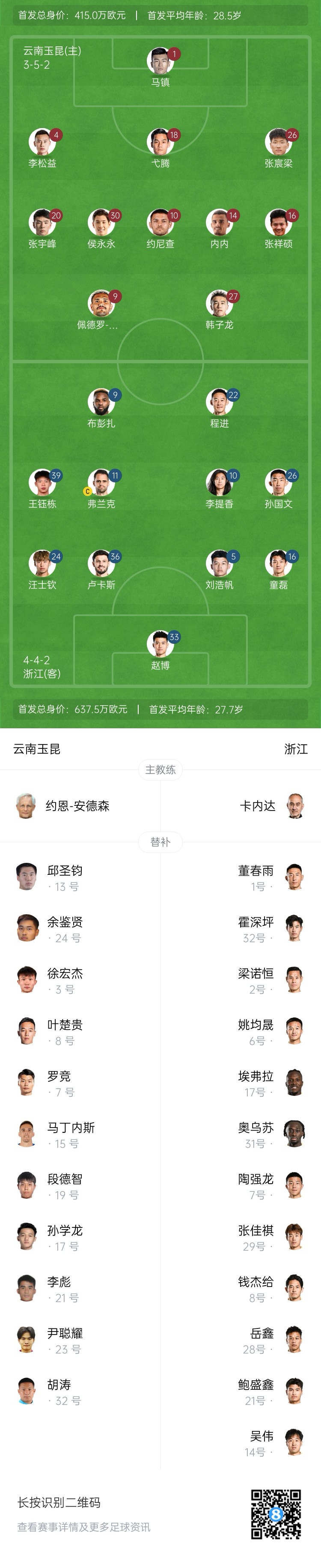  玉昆vs浙江首發(fā)：3外援PK！18歲王鈺棟、侯永永先發(fā) 奧斯卡仍缺席