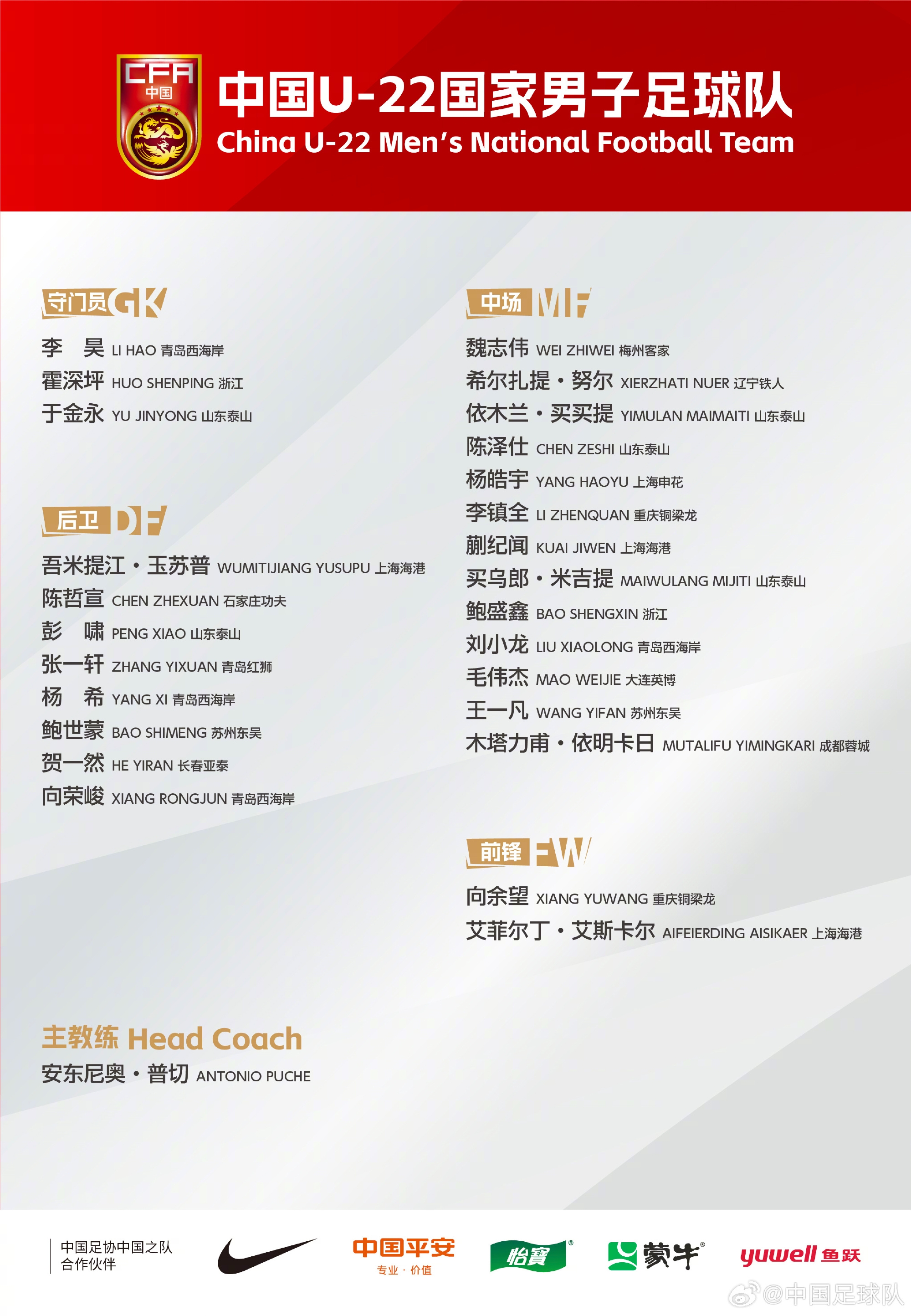  中國(guó)U-22國(guó)家男子足球隊(duì)新一期集訓(xùn)、邀請(qǐng)賽名單