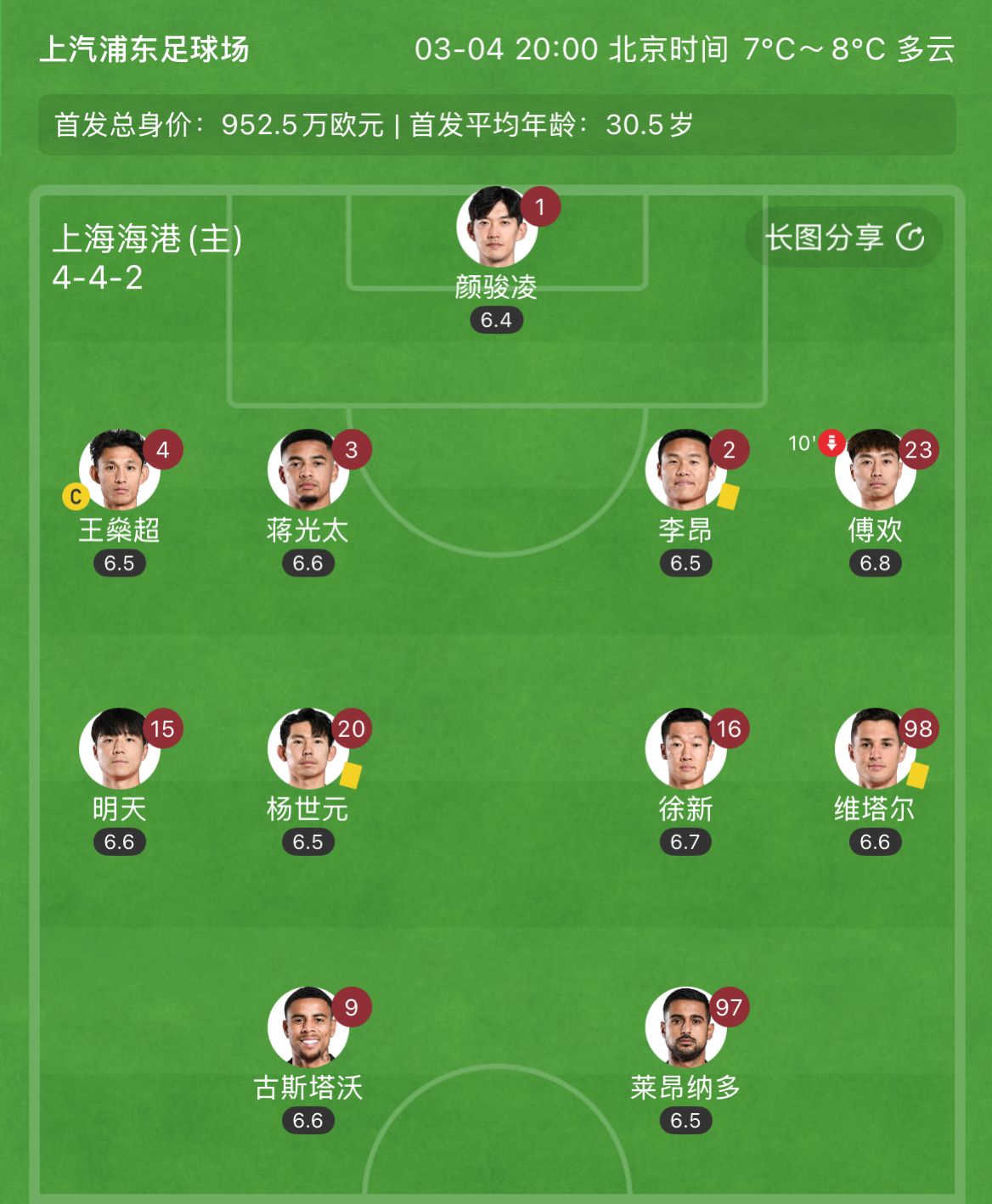  有減員隱患？海港半場李昂、楊世元、維塔爾3人吃到黃牌，對手0黃
