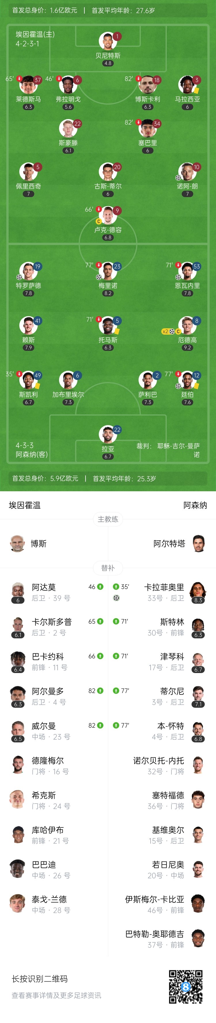  天才特塔！阿森納單場派上全部6個邊衛(wèi)踢個遍