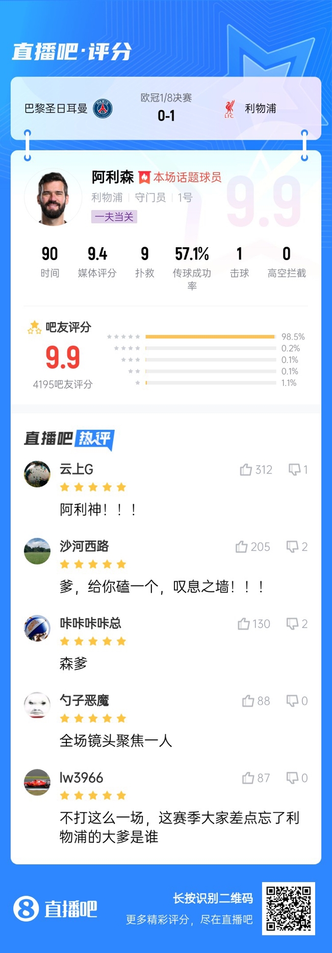  生涯又一封神戰(zhàn)！阿利森9次撲救一覽，換個(gè)門(mén)將要被打成篩子