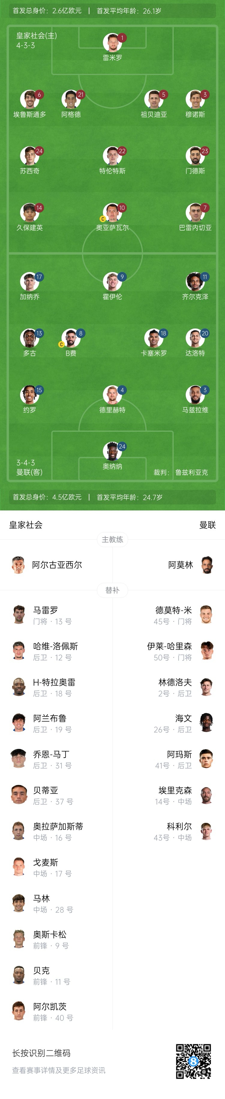  慘！曼聯(lián)替補(bǔ)僅7人，5人是小將&其中兩個(gè)還是門將