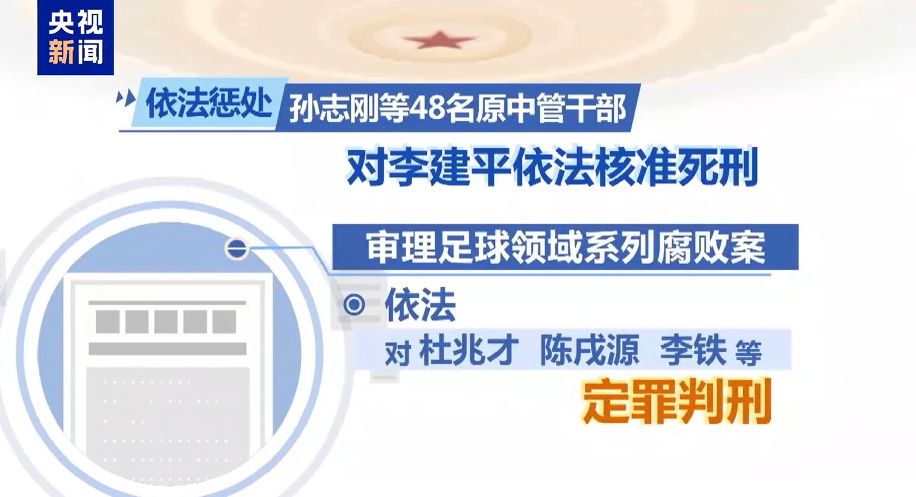  最高法工作報(bào)告：審理足球領(lǐng)域系列腐敗案，依法對(duì)李鐵等定罪判刑