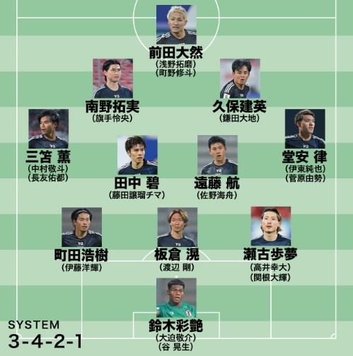  日媒預測日本隊世預賽名單：遠藤航領銜，老將長友佑都坐鎮(zhèn)左路