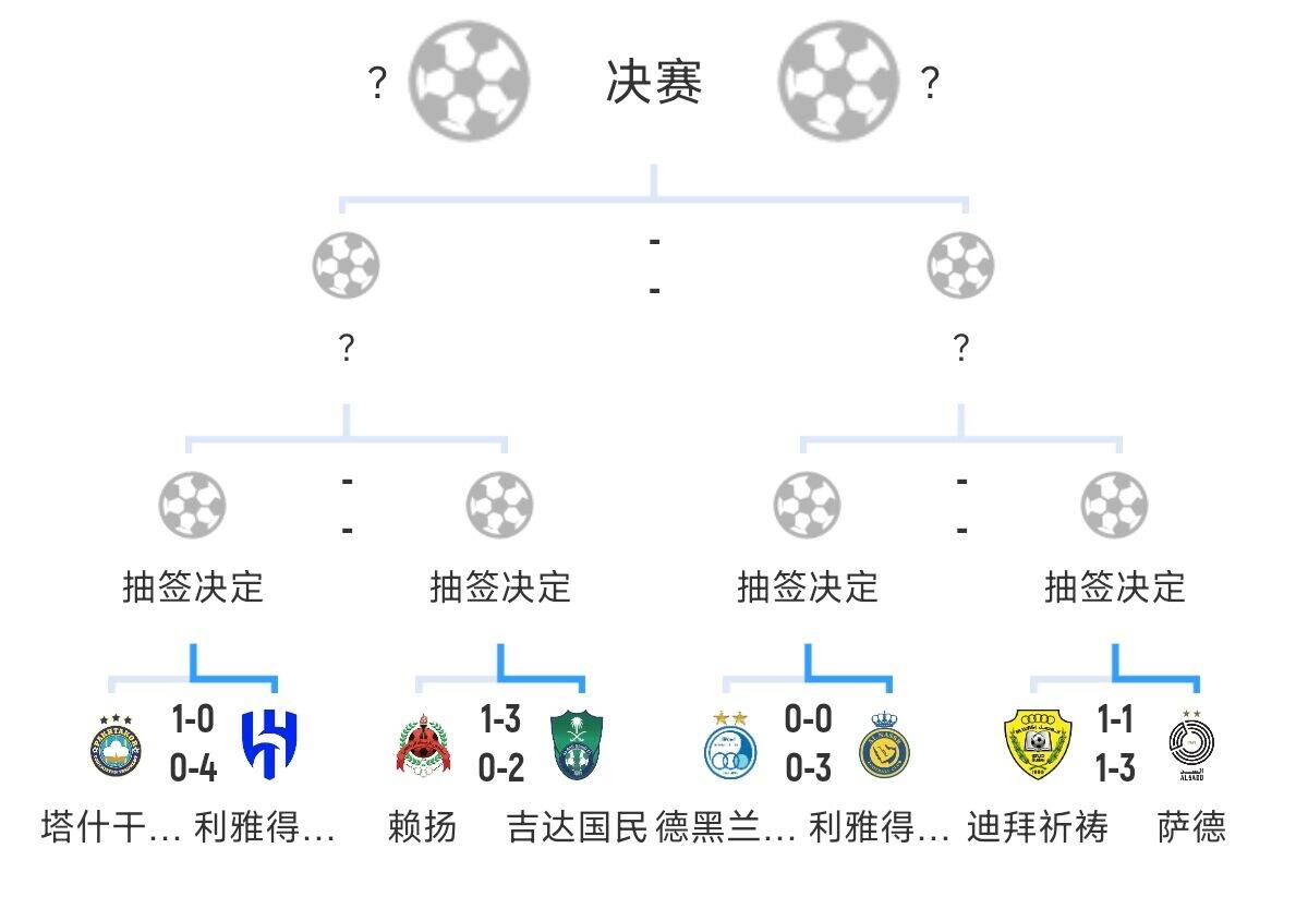  全員惡人！新月+勝利+國民打亞冠全部輕松晉級，西亞4強沙特占3席