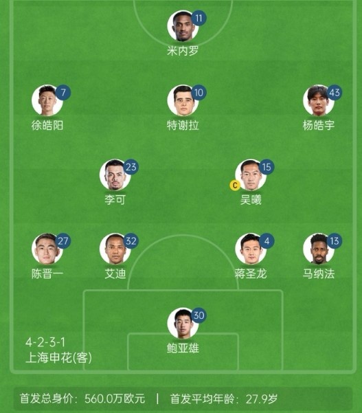  記者談申花亞冠1/8決賽次回合首發(fā)：仍是4321，米內(nèi)羅單箭頭突前