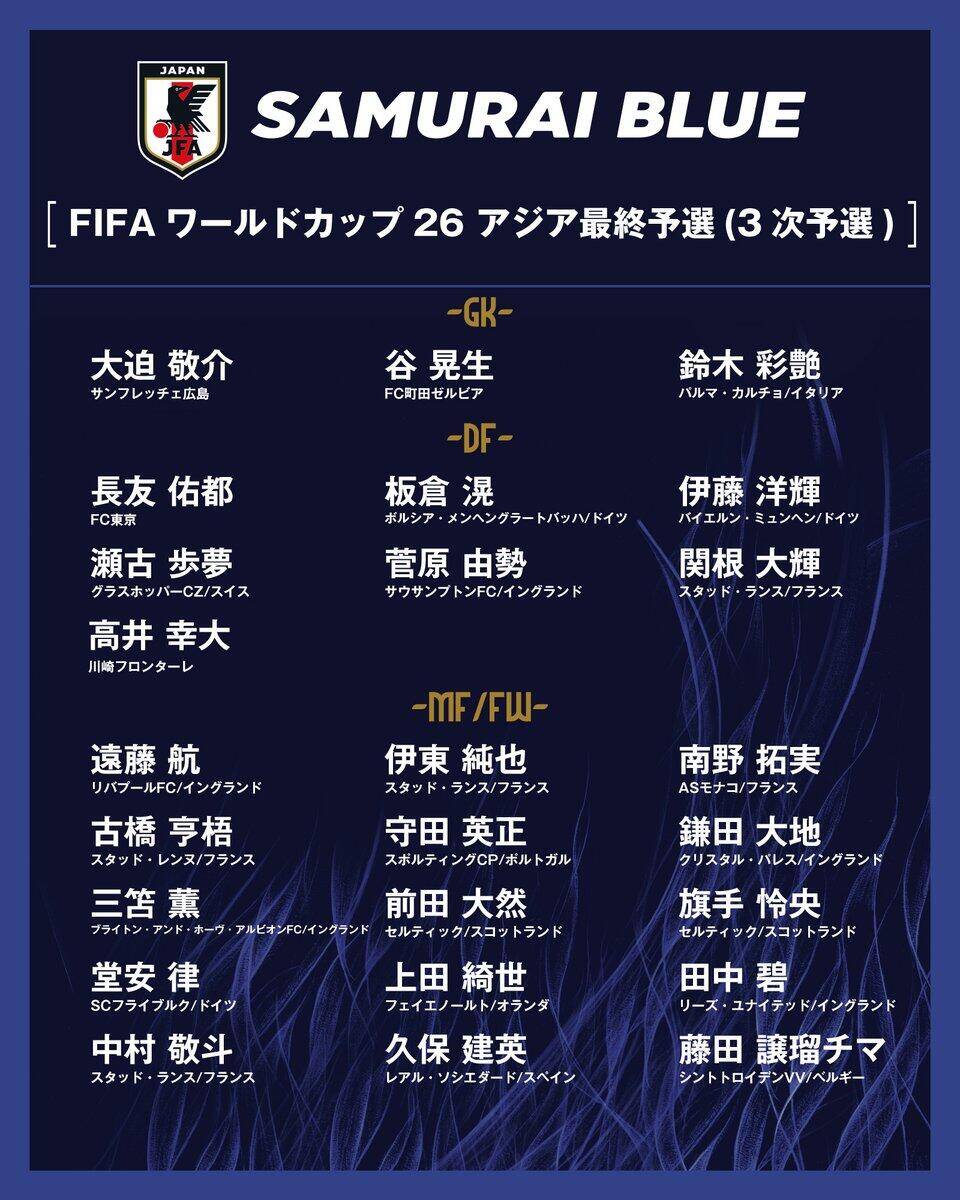  勝巴林就進(jìn)世界杯！日本大名單：三笘薰 遠(yuǎn)藤航領(lǐng)銜 伊藤洋輝回歸