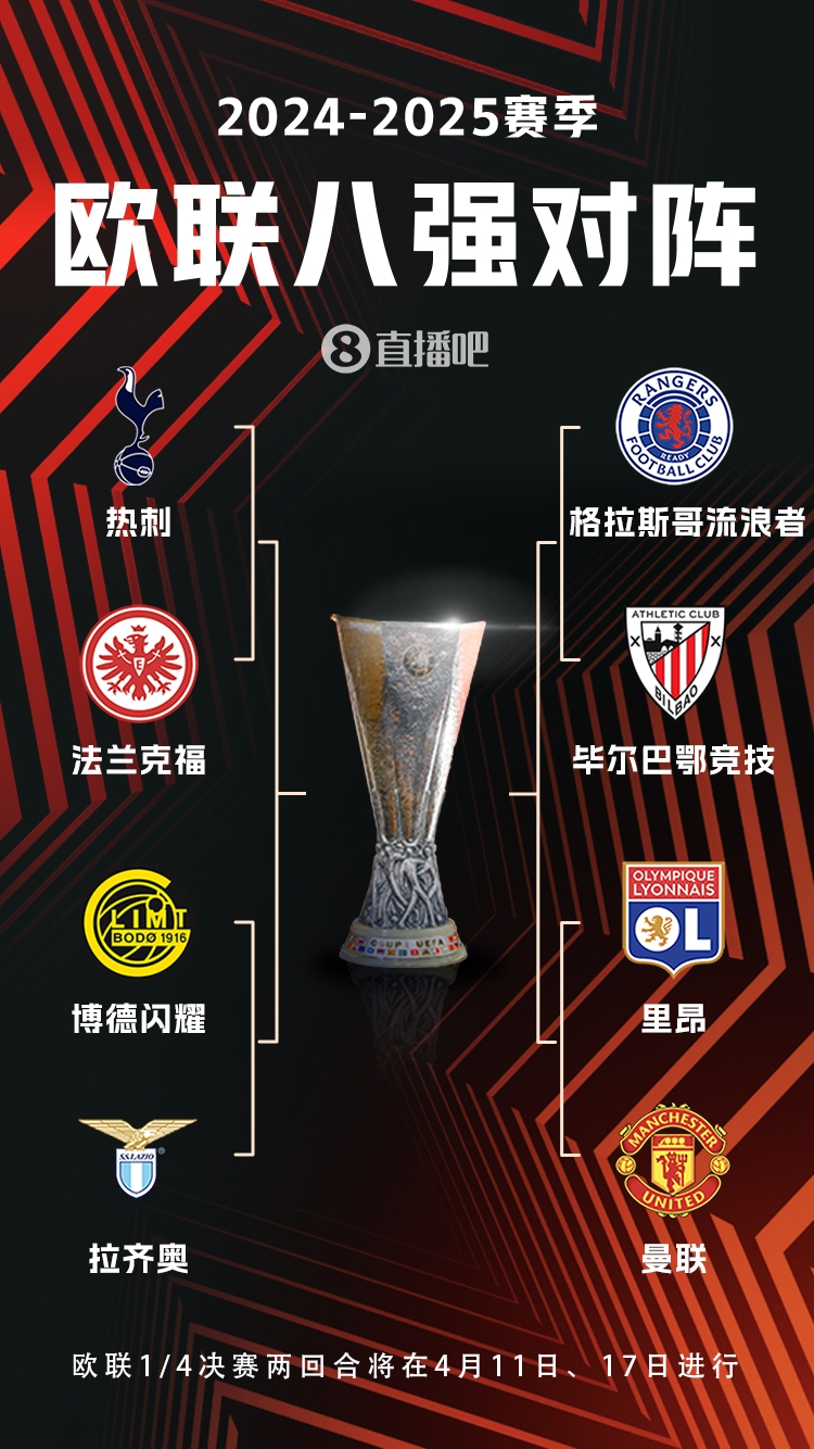  ??歐聯(lián)8強(qiáng)對(duì)陣：曼聯(lián)vs里昂，流浪者vs畢巴，熱刺vs法鷹