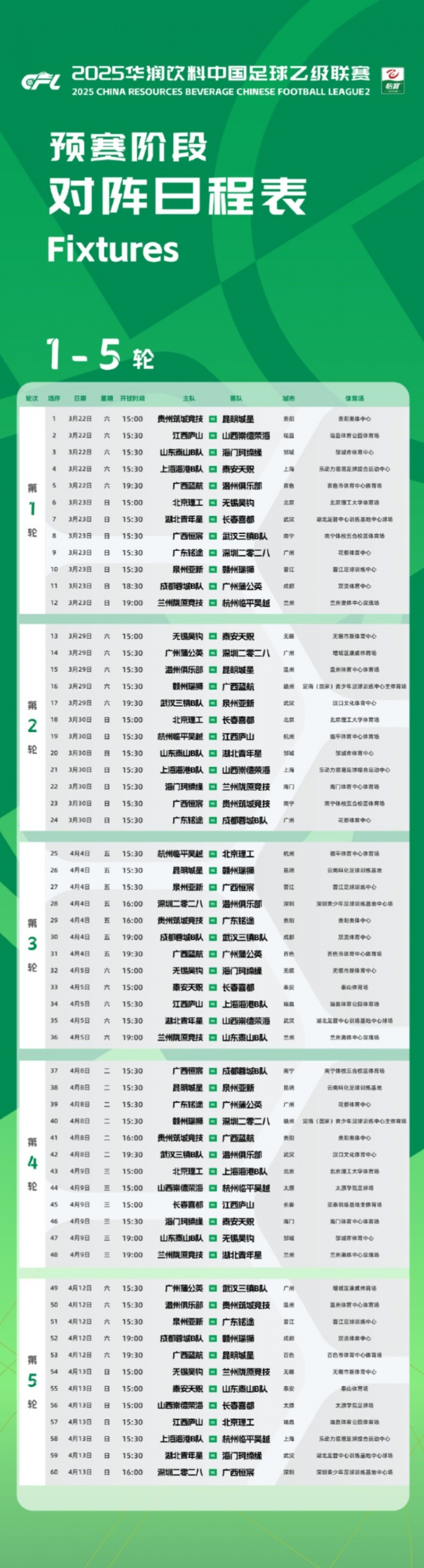  中乙新賽季預(yù)賽階段賽程公布：3月22日開幕，貴陽承辦開幕式