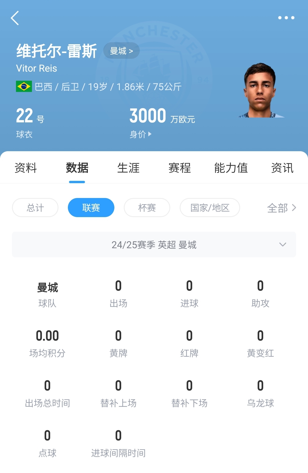  平臺很重要！19歲雷斯仍未英超首秀，身價(jià)已暴漲1600萬至3000萬歐