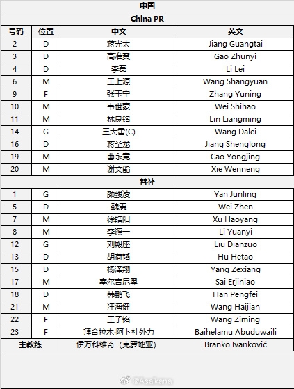  國足首發(fā)較上場變動：更改4人，蔣光太、李磊先發(fā)