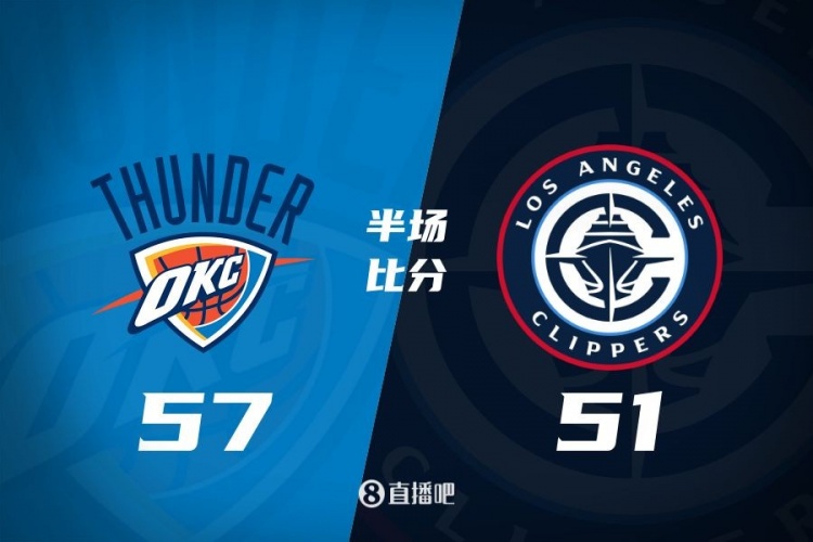  各打一節(jié)好球！快船半場(chǎng)51-57雷霆 哈登6中1得7+4+4&SGA17分6助