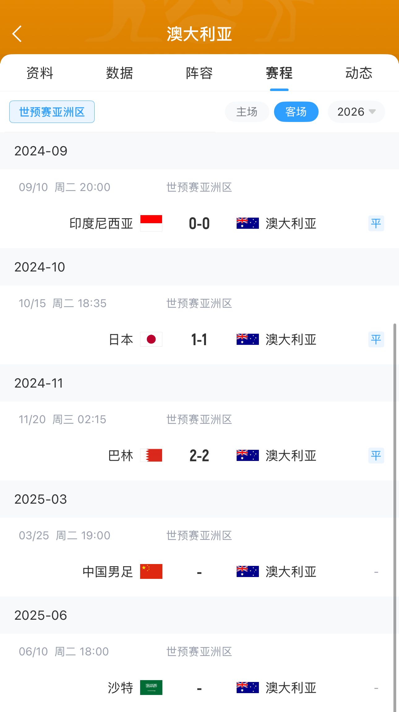  今晚國足有機會？澳大利亞18強賽客場三連平未嘗勝績 平印尼&巴林