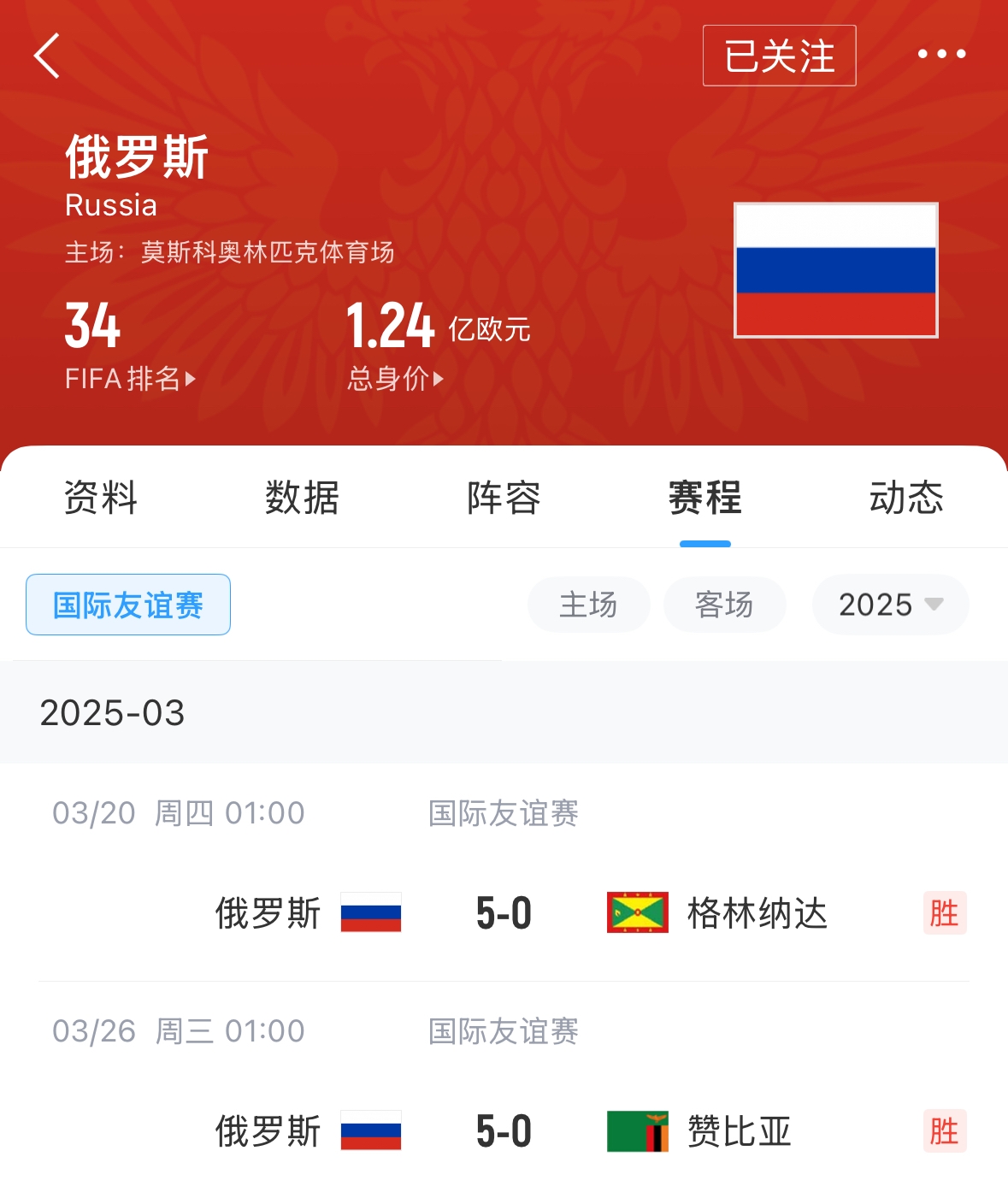  有望解禁！俄羅斯遭禁賽后18場(chǎng)友誼賽不敗，近8場(chǎng)無(wú)失球轟44球！