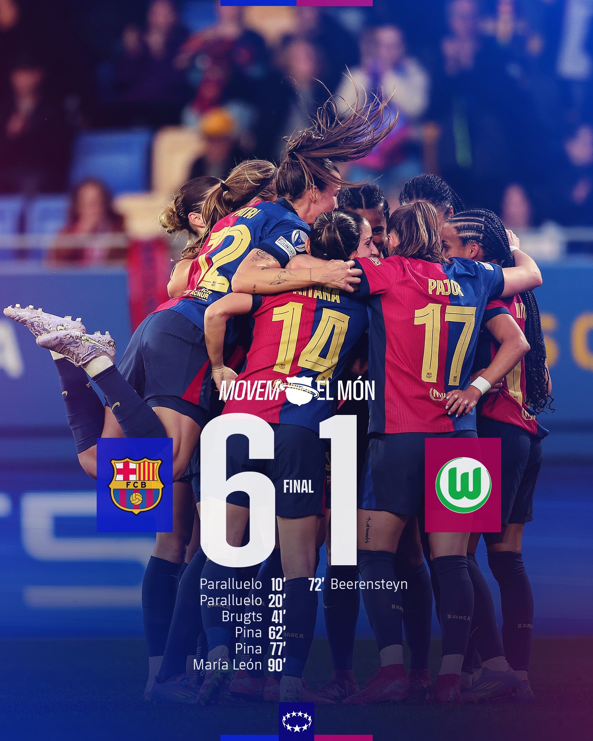  太殘暴啦！巴薩女足6-1、總比分10-2狼堡女足，晉級女足歐冠4強