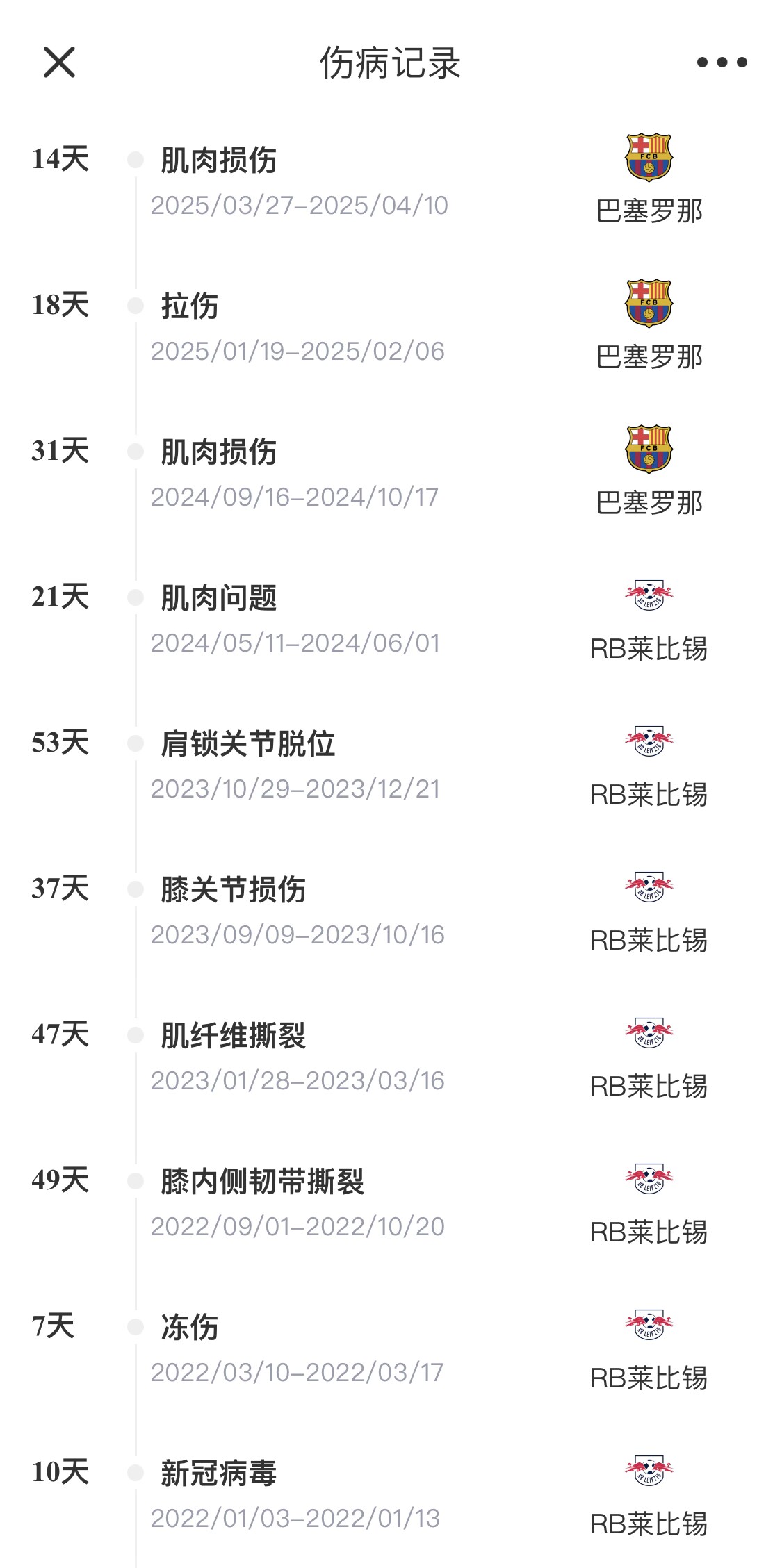  脆脆鯊！奧爾莫或遭內收肌損傷，本賽季已傷3次休66天缺席10場