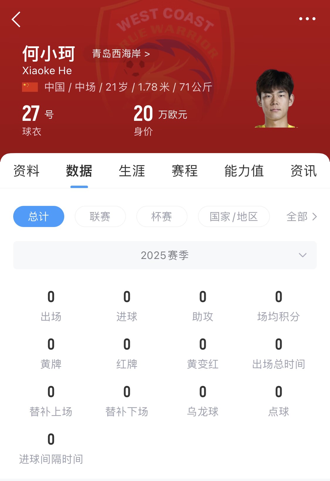 天賦難兌現(xiàn)？21歲何小珂中超前3輪0登場，出身泰山青訓(xùn)＆留洋多地