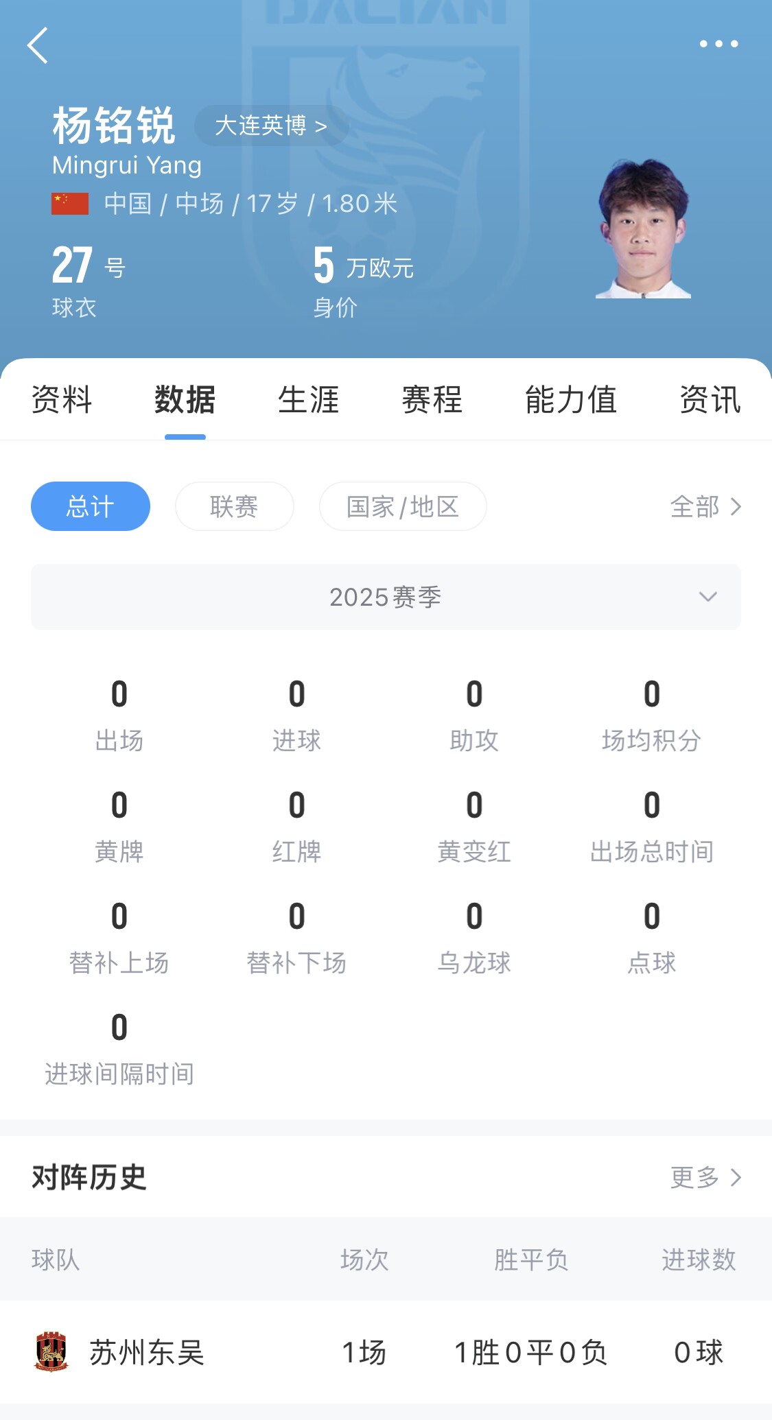  后生可畏！17歲小將楊銘銳迎中超首秀，首發(fā)出戰(zhàn)長(zhǎng)春亞泰