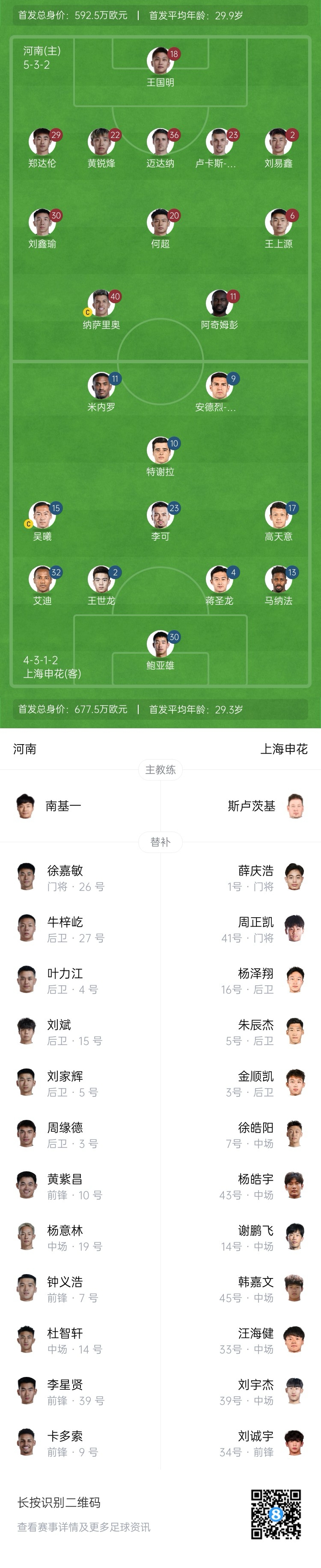  河南vs申花首發(fā)：阿奇姆彭、王上源先發(fā)，蔣圣龍、高天意出戰(zhàn)