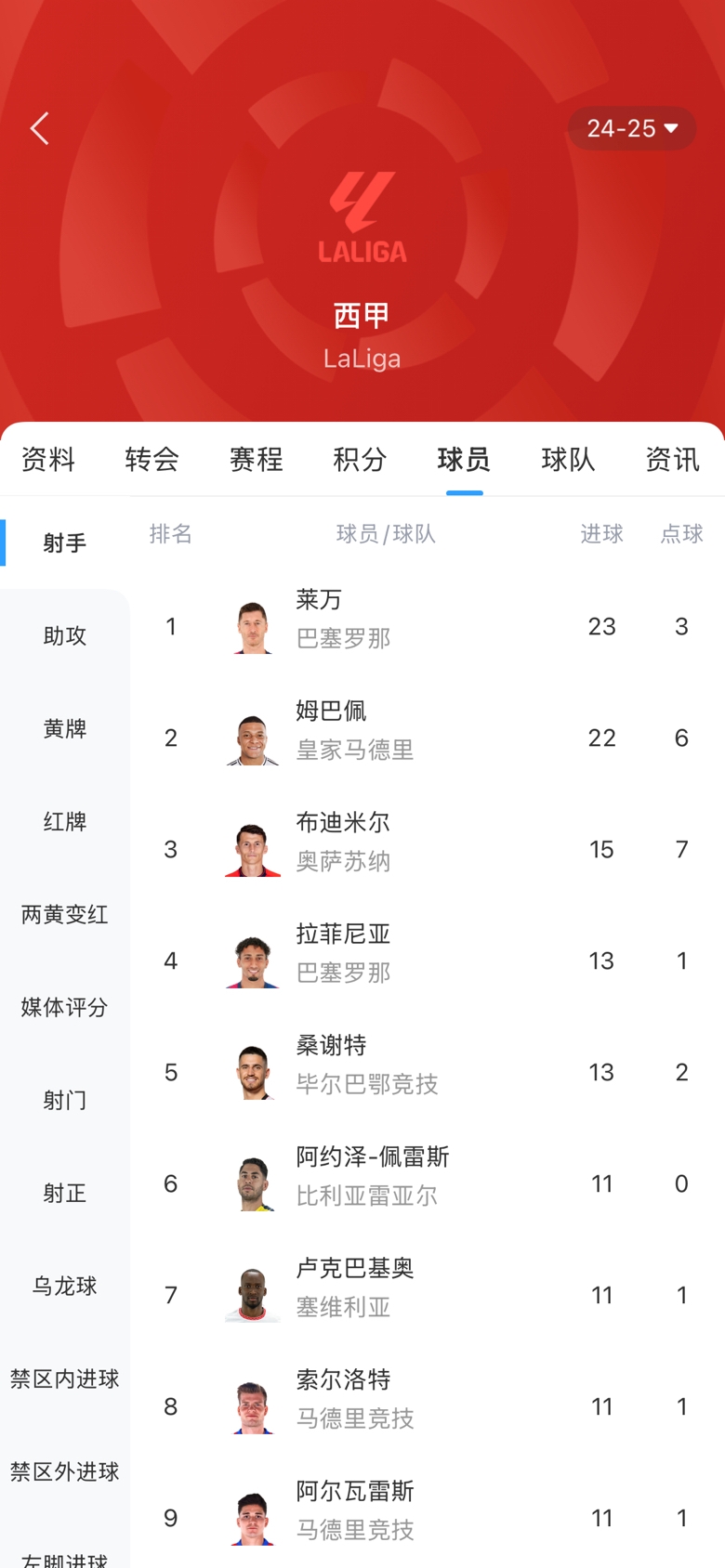  白熱化！西甲金靴最新賠率：萊萬(wàn)1.9、姆巴佩2.0，兩人僅差1球！